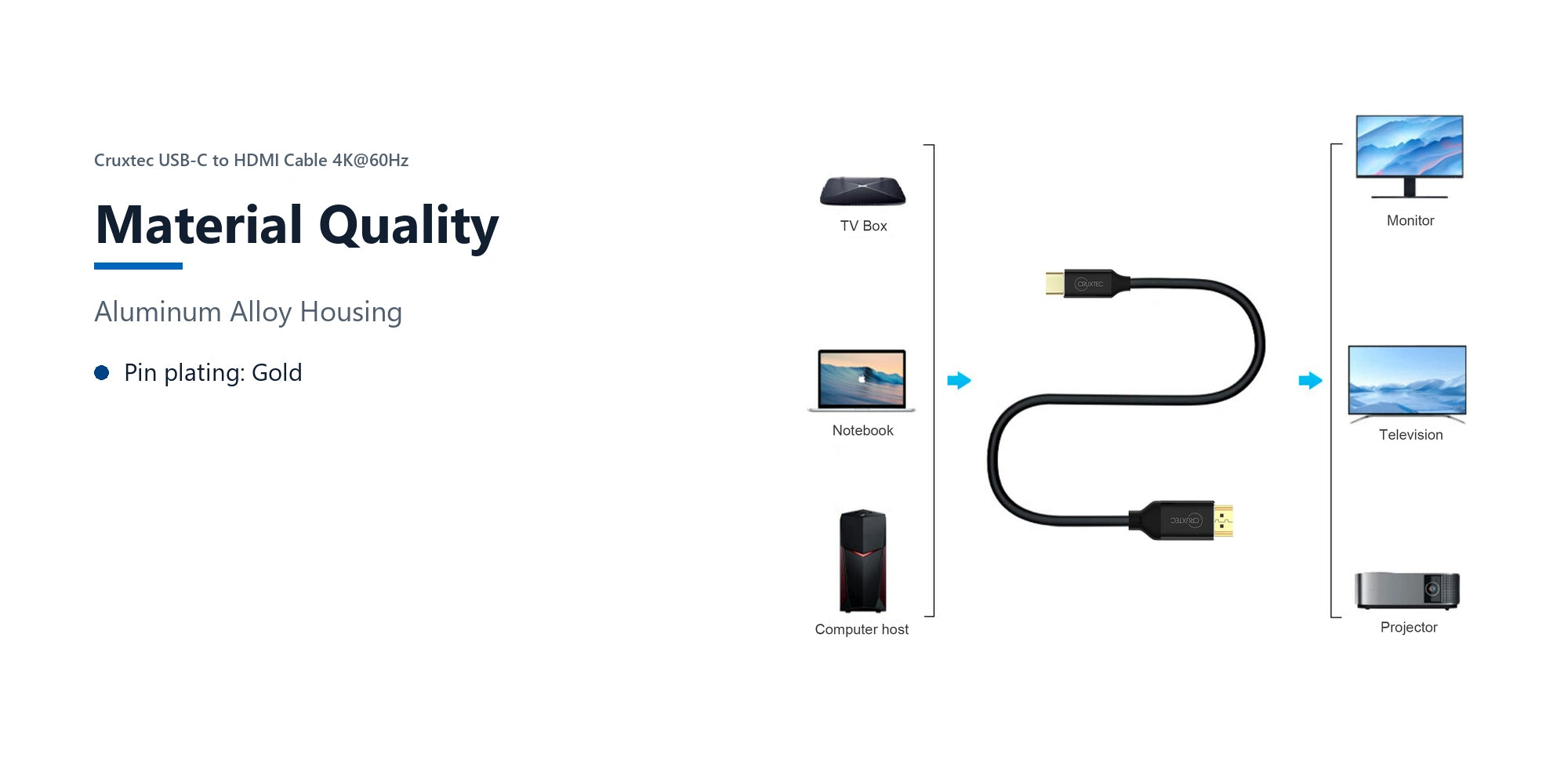 Cruxtec USB-C to HDMI Cable 4K@60Hz (Black 1m) material quality detail image with verified product information