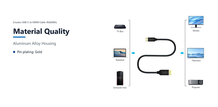 Cruxtec USB-C to HDMI Cable 4K@60Hz (Black 2m) material quality detail image with verified product information