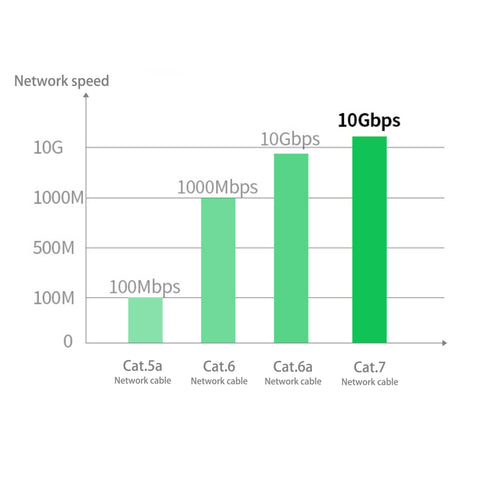 Cruxtec CAT7 SF/FTP 10GbE Shielded Ethernet Cable (Green 20m) image