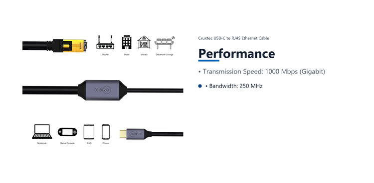 Cruxtec USB-C to RJ45 Ethernet Cable (Black 3m) performance detail image with verified product information