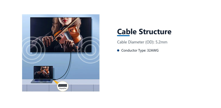 Cruxtec DisplayPort to HDMI Cable 4K@30Hz (Black 2m) cable structure detail image with verified product information