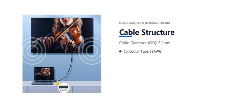 Cruxtec DisplayPort to HDMI Cable 4K@30Hz (Black 3m) cable structure detail image with verified product information
