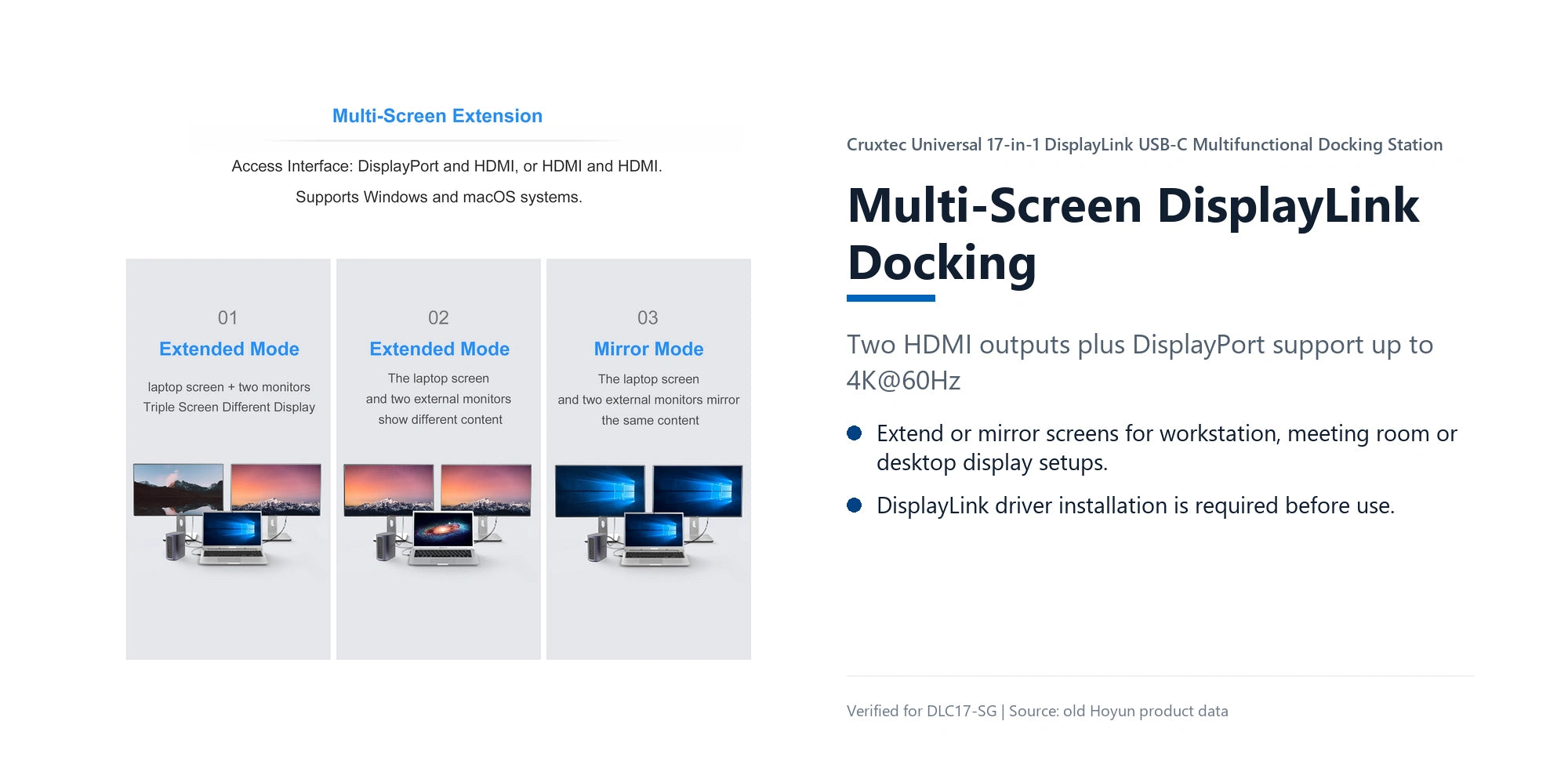 Cruxtec Universal 17-in-1 DisplayLink USB-C Multifunctional Docking Station multi-screen DisplayLink docking detail image with verified product information
