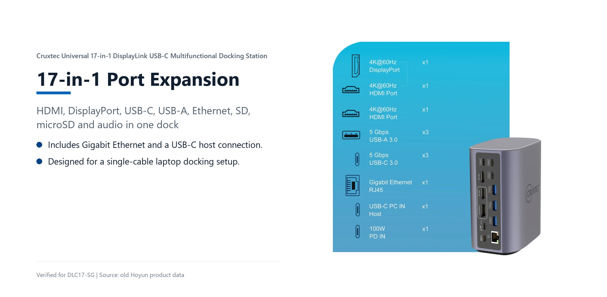 Cruxtec Universal 17-in-1 DisplayLink USB-C Multifunctional Docking Station 17-in-1 port expansion detail image with verified product information