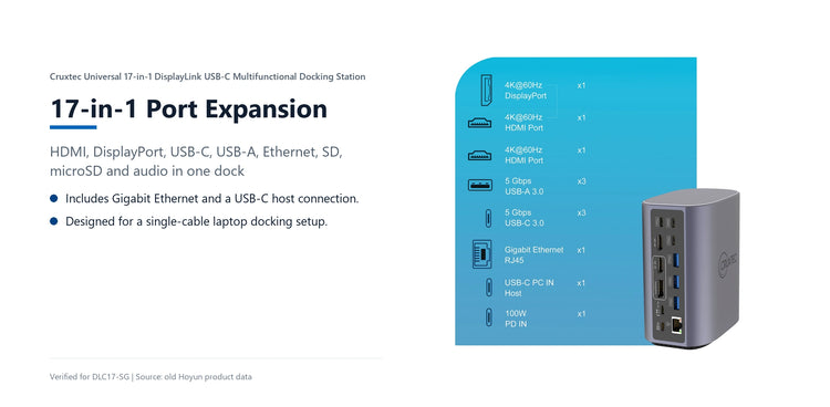Cruxtec Universal 17-in-1 DisplayLink USB-C Multifunctional Docking Station 17-in-1 port expansion detail image with verified product information