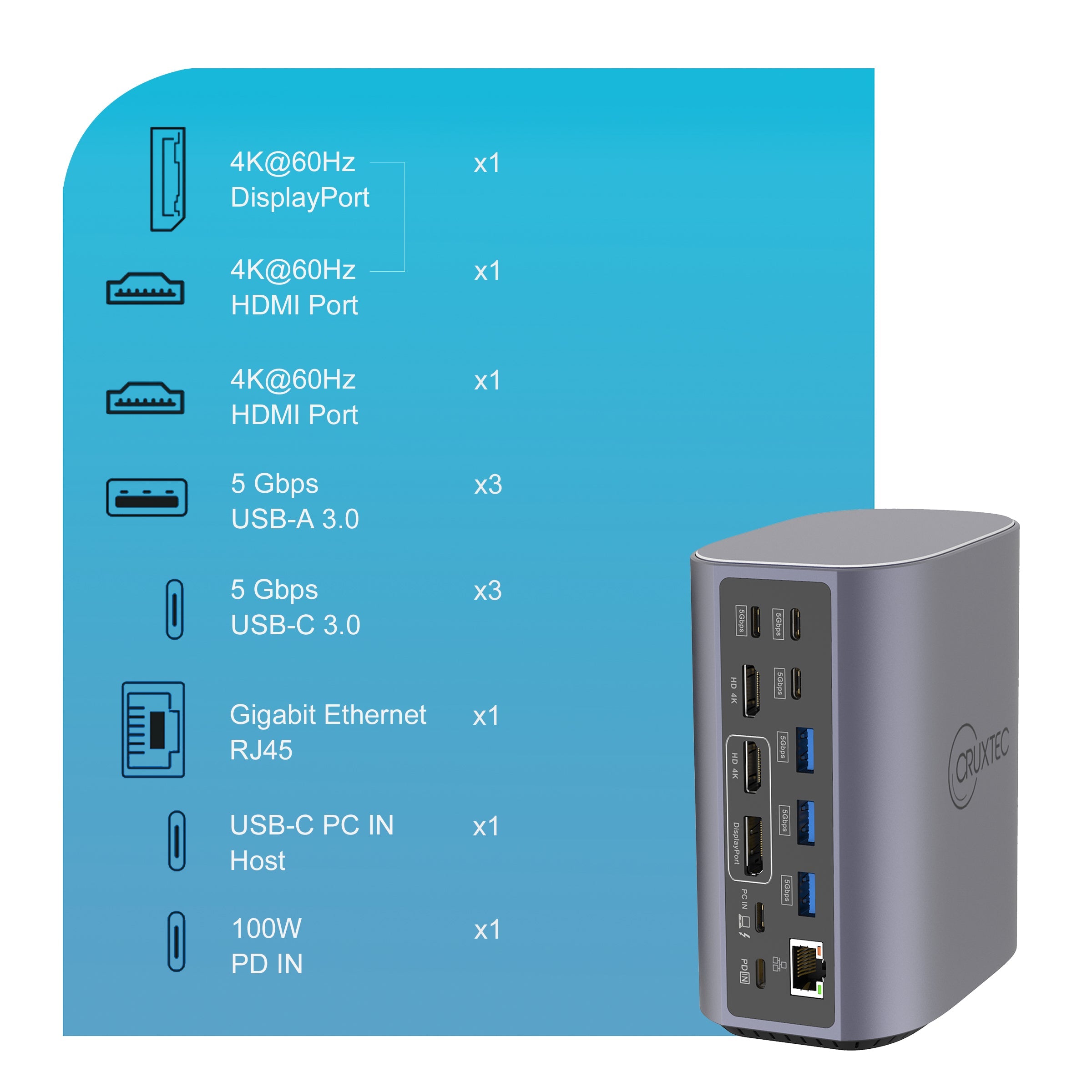 Cruxtec Universal 17-in-1 DisplayLink USB-C Multifunctional Docking Station image