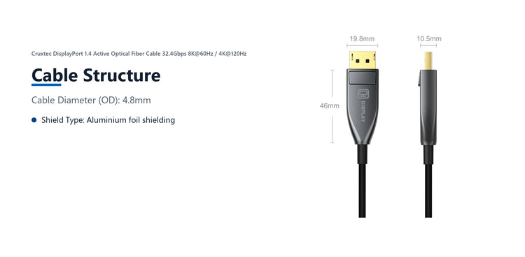 Cruxtec DisplayPort 1.4 Active Optical Fiber Cable 32.4Gbps 8K@60Hz / 4K@120Hz (Black 15m) cable structure detail image with verified product information