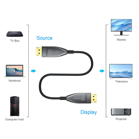 Cruxtec DisplayPort 1.4 Active Optical Fiber Cable 32.4Gbps 8K@60Hz / 4K@120Hz (Black 15m) image