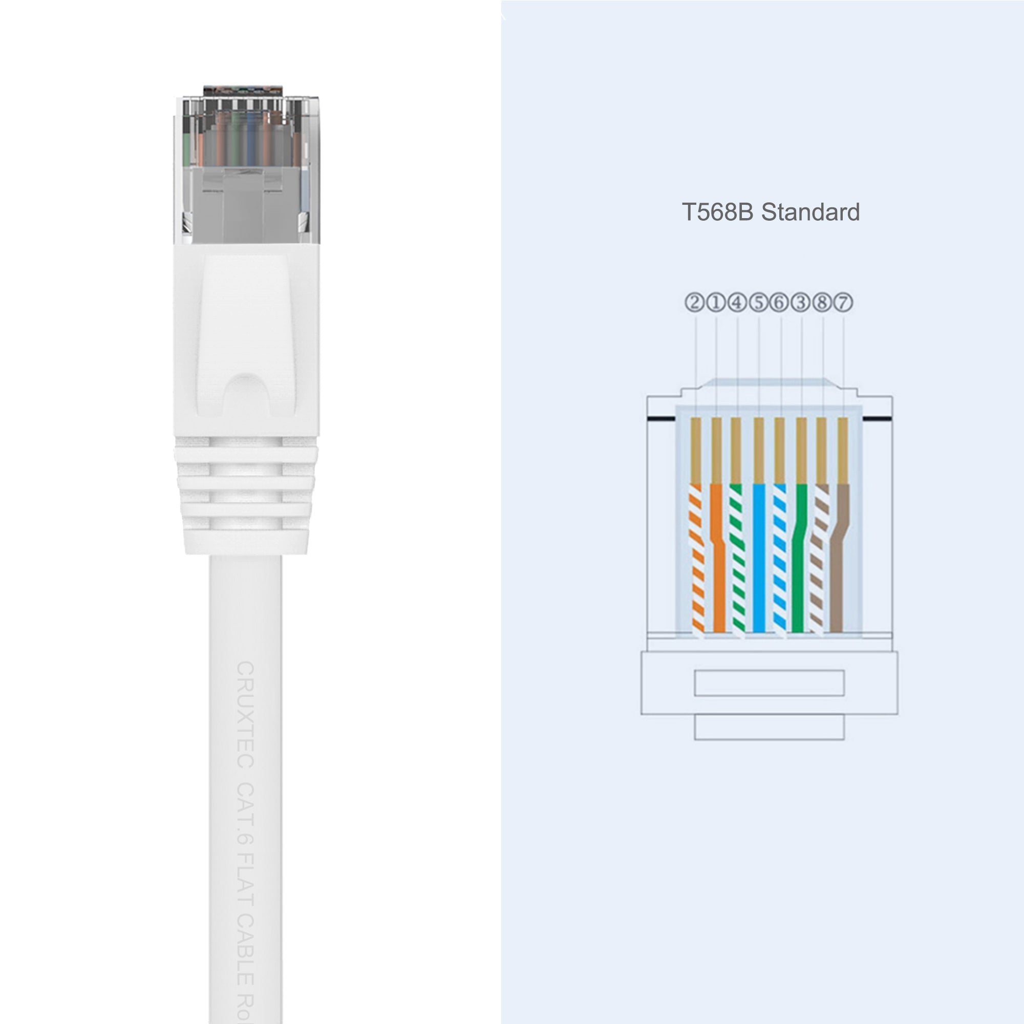 Cruxtec CAT6 UTP 10GbE Flat Ethernet Cable (White 3m) image
