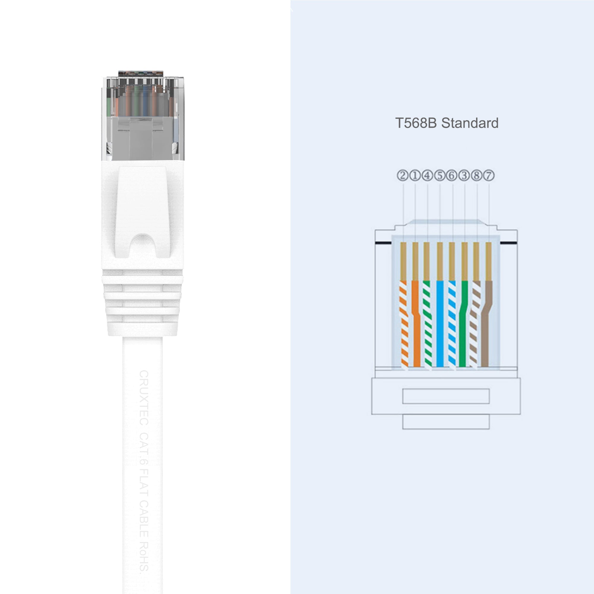 Cruxtec CAT6 UTP 10GbE Flat Ethernet Cable (White 1m) image