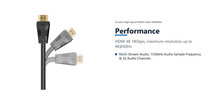 Cruxtec High-Speed HDMI Cable 4K@60Hz (Black 1m) performance detail image with verified product information