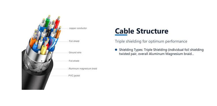Cruxtec High-Speed HDMI Cable 4K@60Hz (Black 1m) cable structure detail image with verified product information