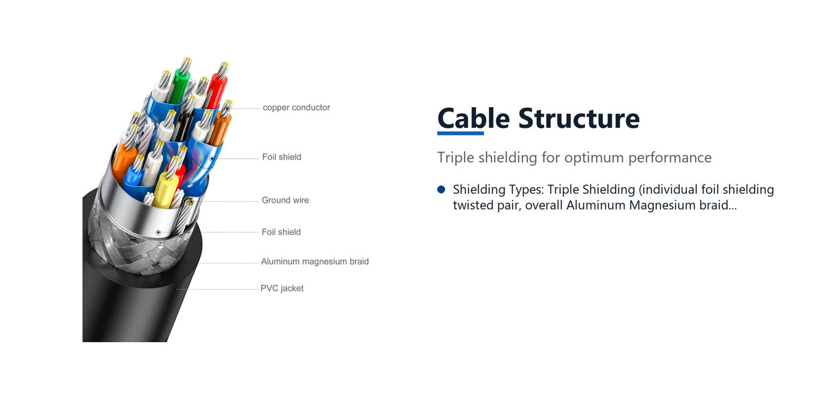 Cruxtec High-Speed HDMI Cable 4K@60Hz (Black 10m) cable structure detail image with verified product information