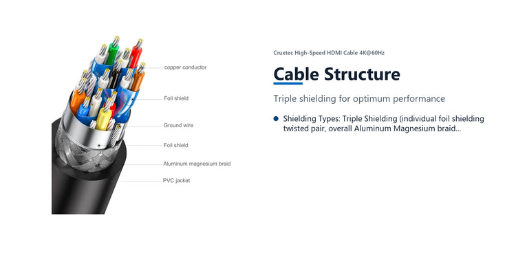 Cruxtec High-Speed HDMI Cable 4K@60Hz (Black 10m) cable structure detail image with verified product information