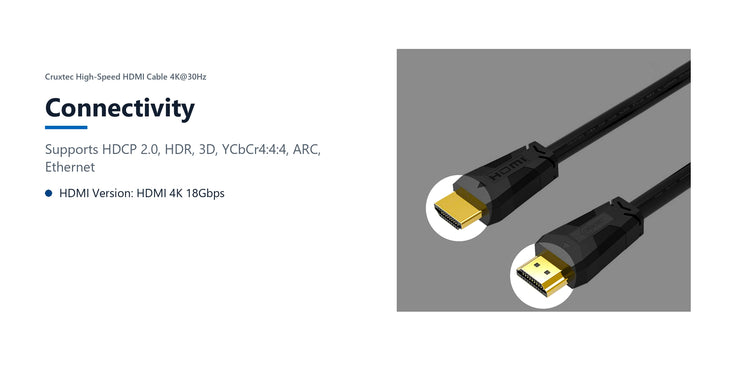 Cruxtec High-Speed HDMI Cable 4K@30Hz (Black 15m) connectivity detail image with verified product information