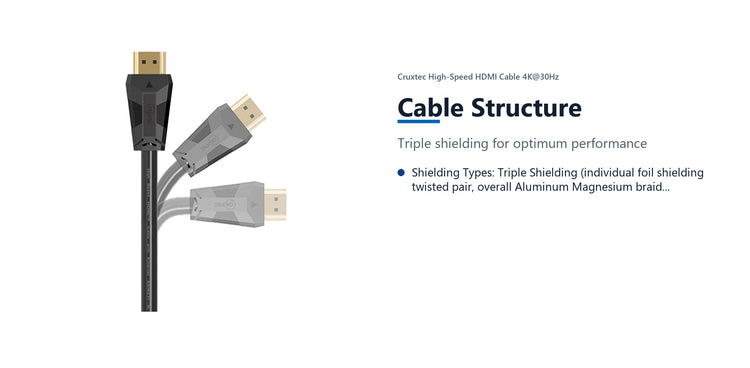 Cruxtec High-Speed HDMI Cable 4K@30Hz (Black 15m) cable structure detail image with verified product information