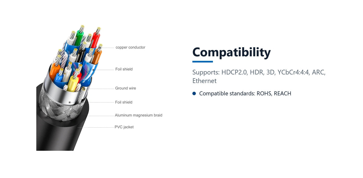 Cruxtec High-Speed HDMI Cable 4K@30Hz (Black 15m) compatibility detail image with verified product information