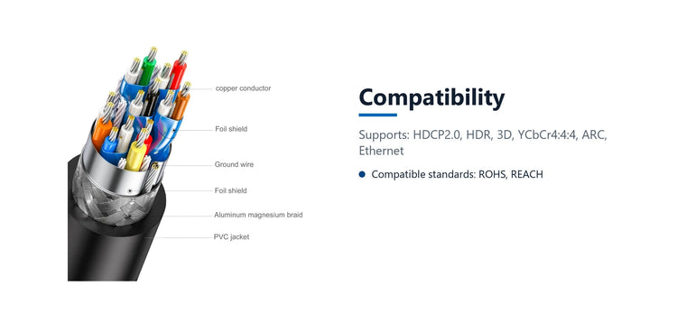 Cruxtec High-Speed HDMI Cable 4K@30Hz (Black 15m) compatibility detail image with verified product information