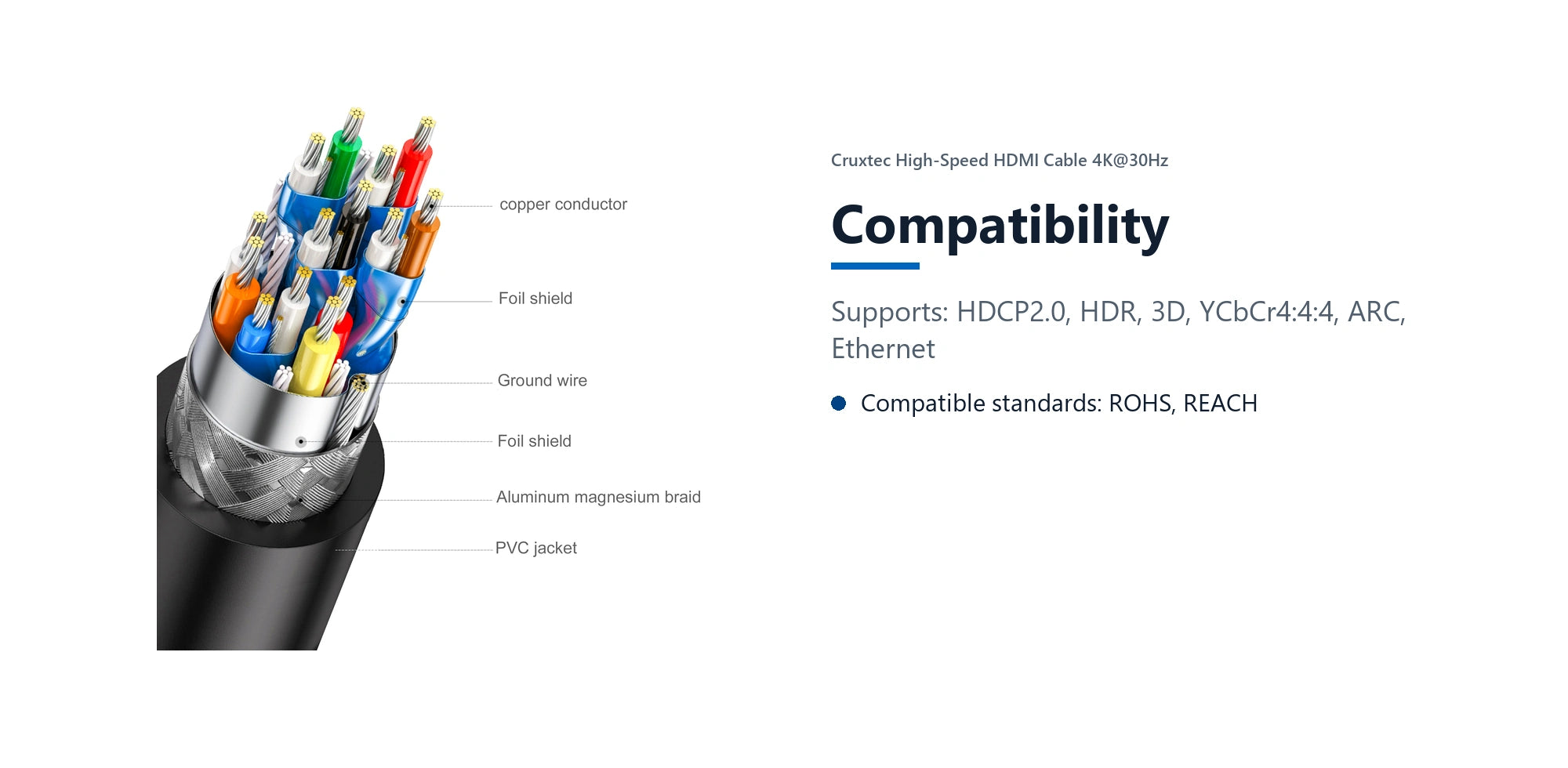 Cruxtec High-Speed HDMI Cable 4K@30Hz (Black 15m) compatibility detail image with verified product information