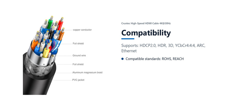 Cruxtec High-Speed HDMI Cable 4K@30Hz (Black 15m) compatibility detail image with verified product information