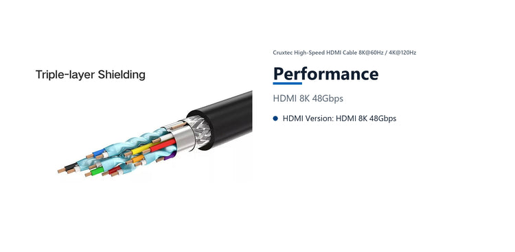 Cruxtec High-Speed HDMI Cable 8K@60Hz / 4K@120Hz (Black 2m) performance detail image with verified product information