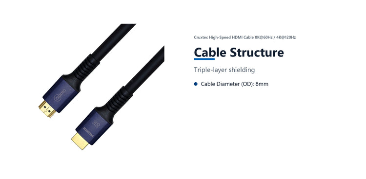 Cruxtec High-Speed HDMI Cable 8K@60Hz / 4K@120Hz (Black 10m) cable structure detail image with verified product information