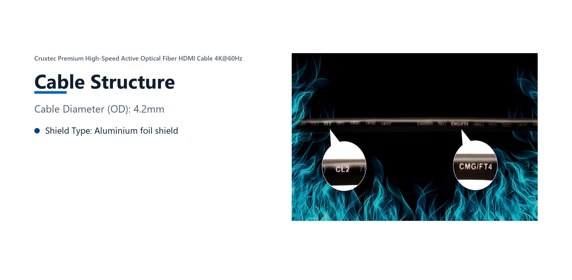 Cruxtec Premium High-Speed Active Optical Fiber HDMI Cable 4K@60Hz (Black 20m) cable structure detail image with verified product information
