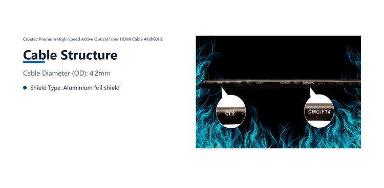 Cruxtec Premium High-Speed Active Optical Fiber HDMI Cable 4K@60Hz (Black 20m) cable structure detail image with verified product information