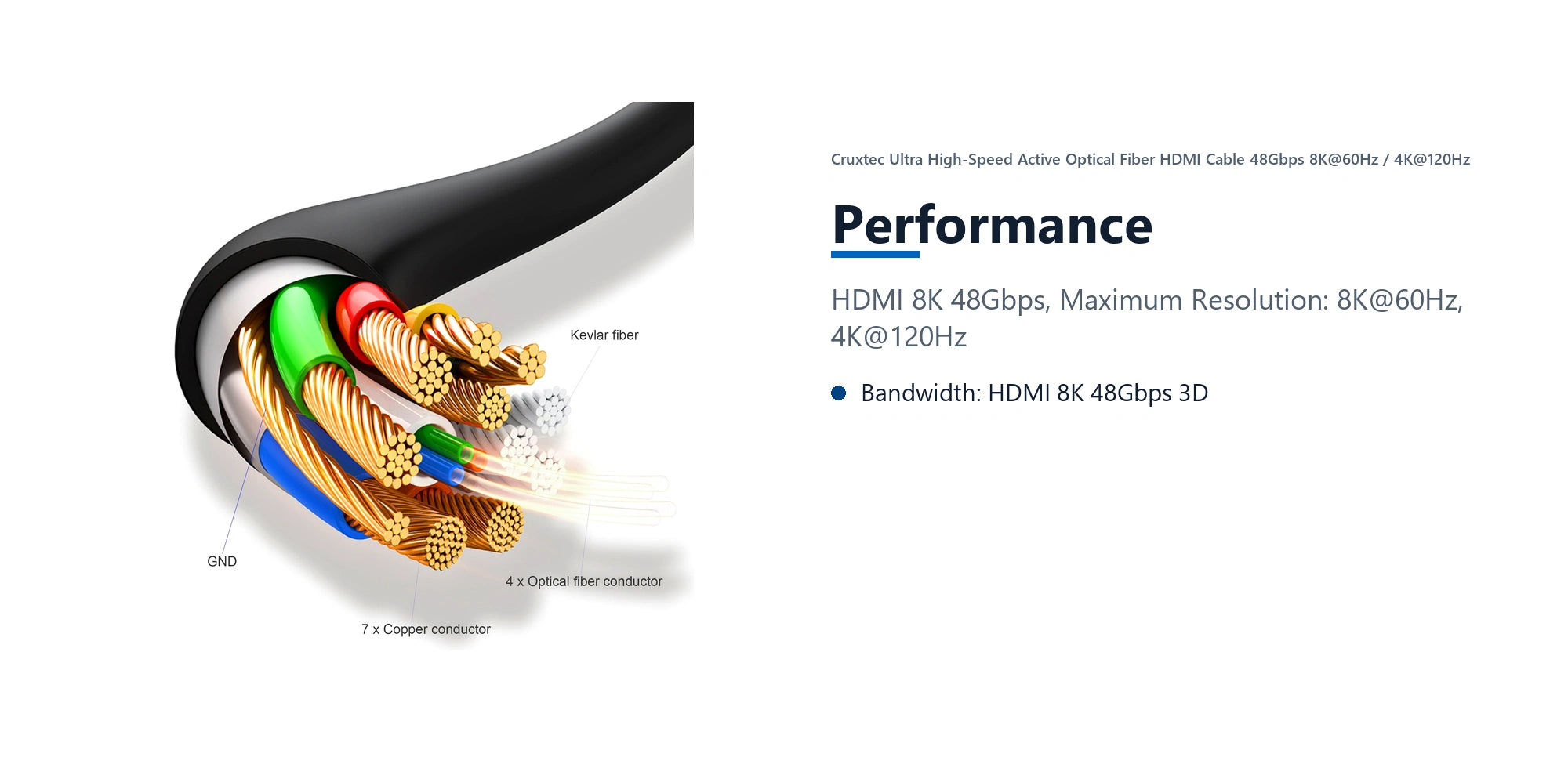 Cruxtec Ultra High-Speed Active Optical Fiber HDMI Cable 48Gbps 8K@60Hz / 4K@120Hz (Black&silvery 20m) performance detail image with verified product information