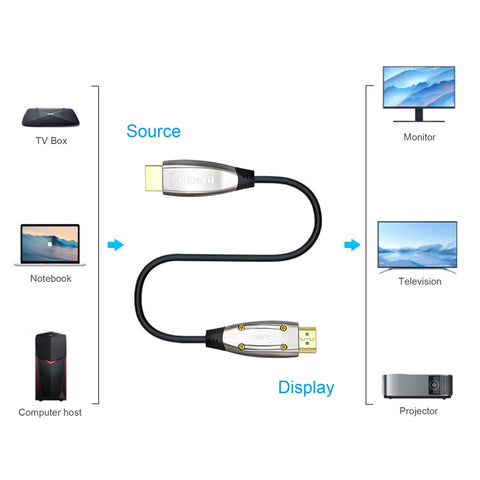 Cruxtec Ultra High-Speed Active Optical Fiber HDMI Cable 48Gbps 8K@60Hz / 4K@120Hz (Black&silvery 30m) image