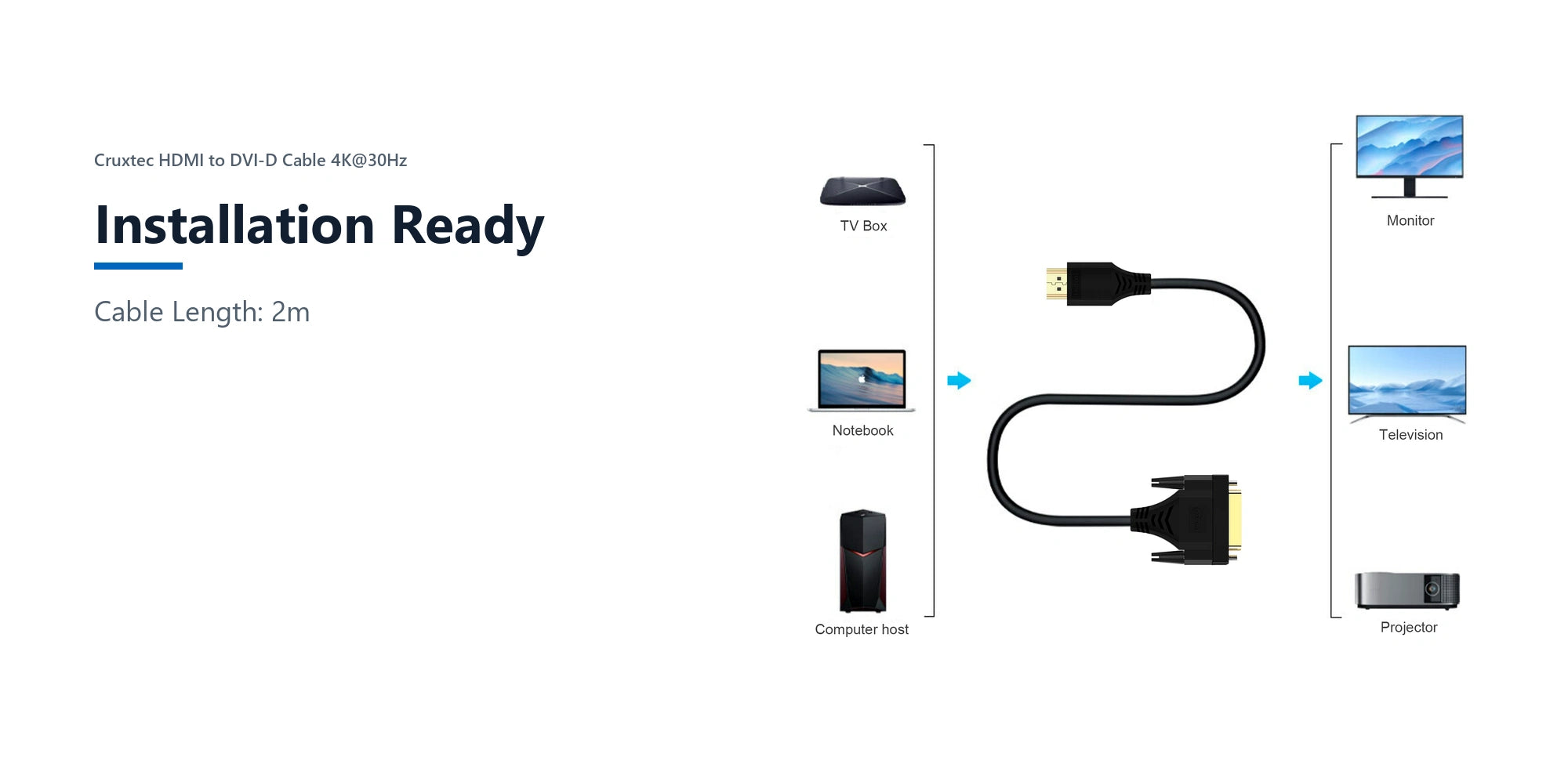 Cruxtec HDMI to DVI-D Cable 4K@30Hz (Black 2m) installation ready detail image with verified product information
