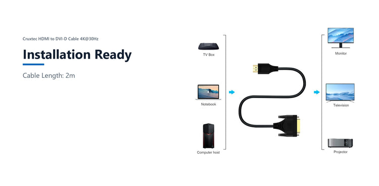 Cruxtec HDMI to DVI-D Cable 4K@30Hz (Black 2m) installation ready detail image with verified product information