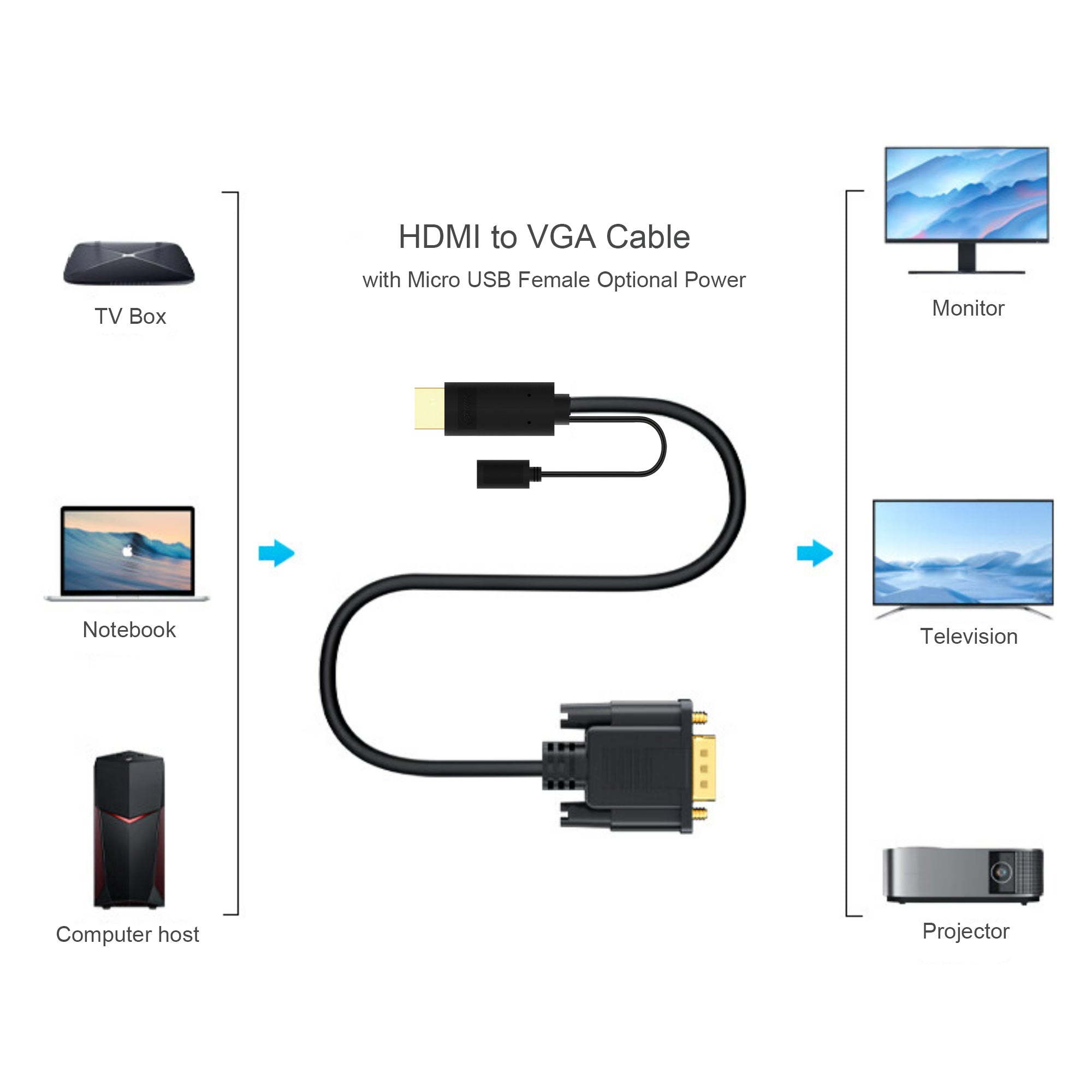 Cruxtec HDMI Male to VGA Male Active FHD Cable with Micro USB Female Optional Power (Black 2m) image