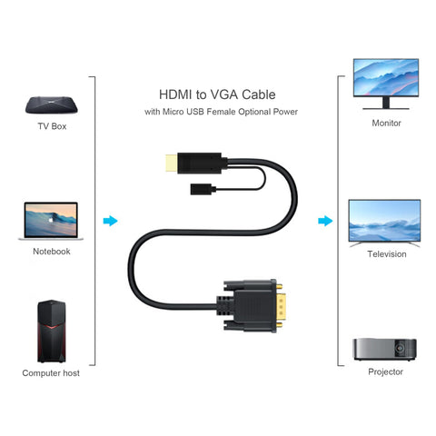 Cruxtec HDMI Male to VGA Male Active FHD Cable with Micro USB Female Optional Power (Black 2m) image
