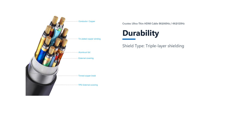 Cruxtec Ultra-Thin HDMI Cable 8K@60Hz / 4K@120Hz (Black 1.5m) durability detail image with verified product information