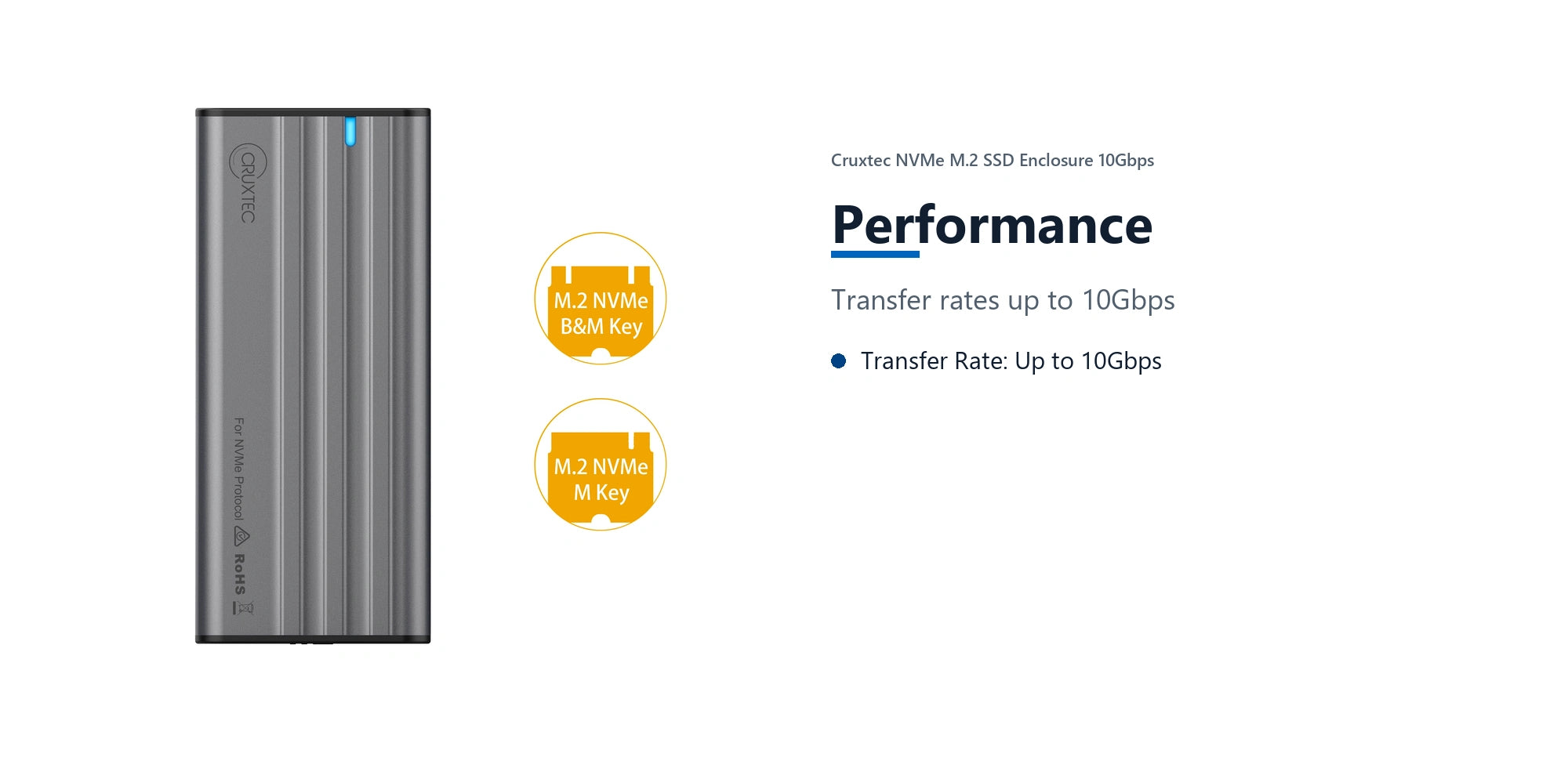 Cruxtec NVMe M.2 SSD Enclosure 10Gbps performance detail image with verified product information