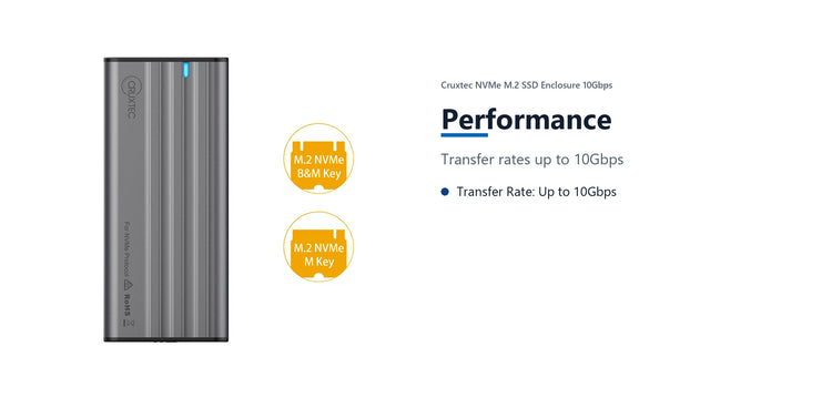 Cruxtec NVMe M.2 SSD Enclosure 10Gbps performance detail image with verified product information