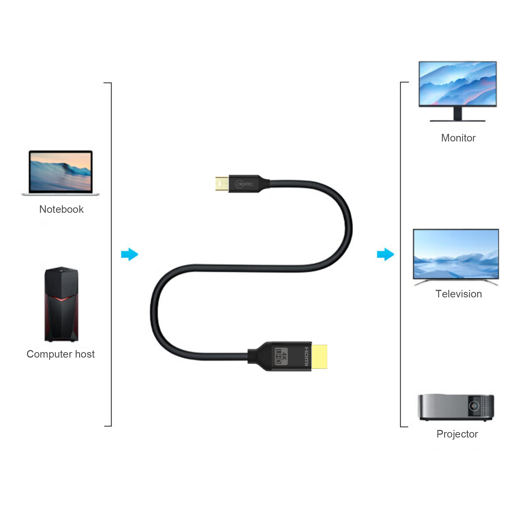 Cruxtec Mini DisplayPort Male to HDMI Male Cable - 4K@30Hz (Black 2m) image