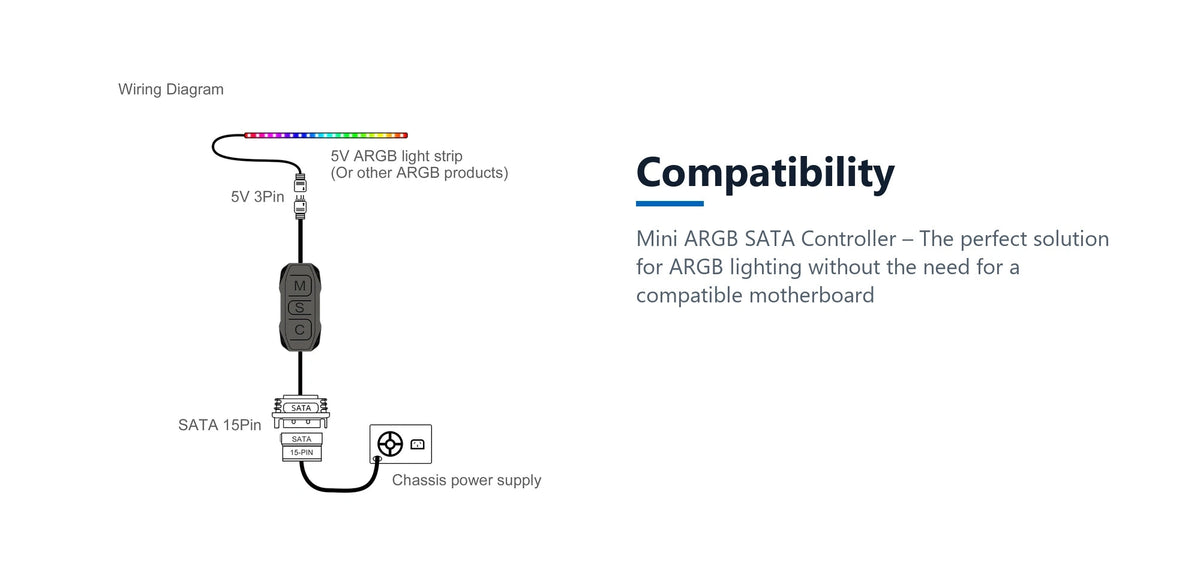 Cruxtec 5V ARGB MINI Controller compatibility detail image with verified product information