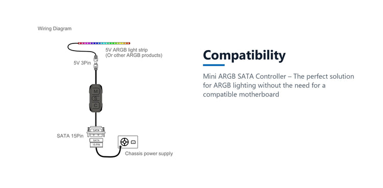 Cruxtec 5V ARGB MINI Controller compatibility detail image with verified product information