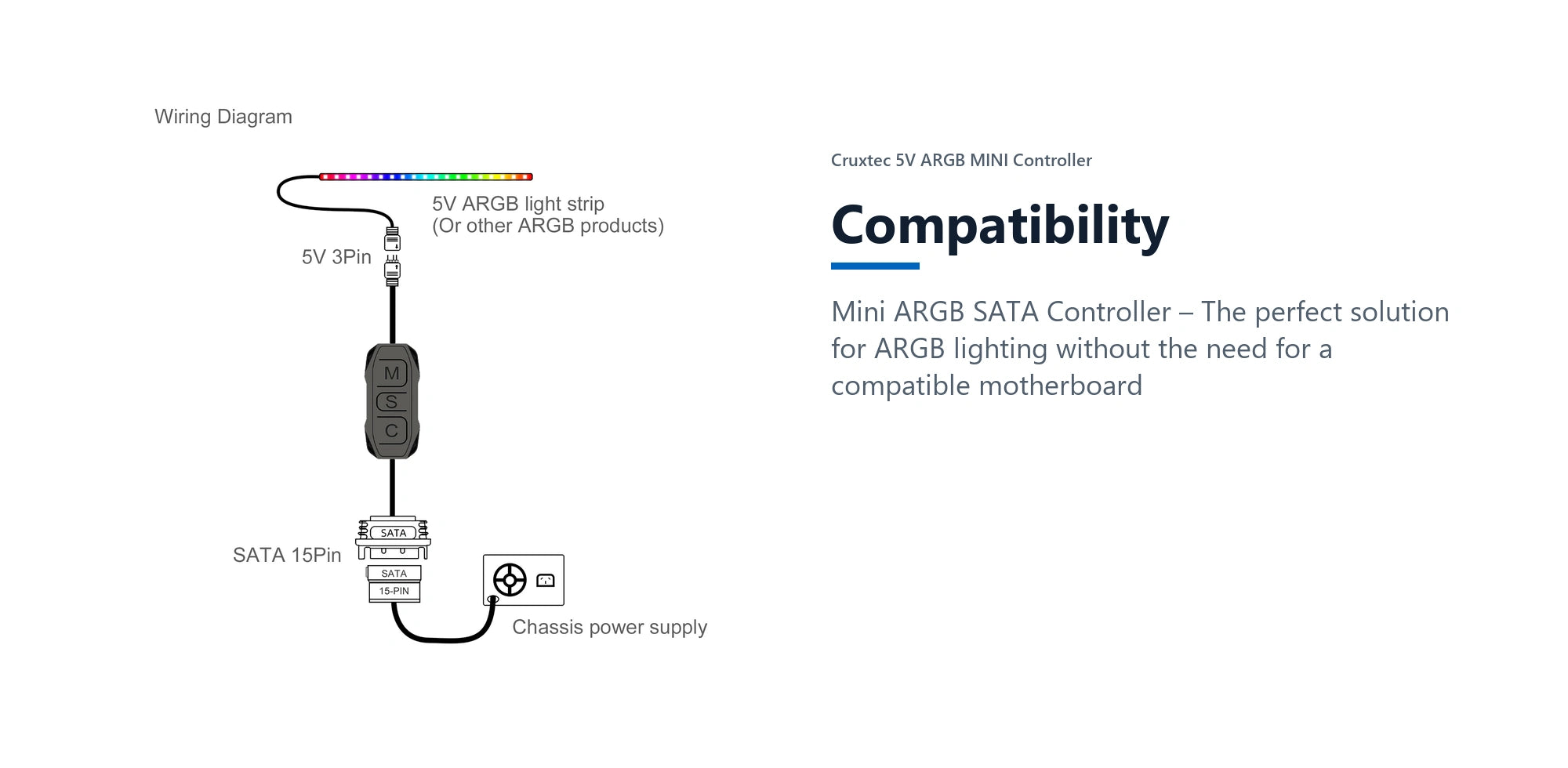 Cruxtec 5V ARGB MINI Controller compatibility detail image with verified product information