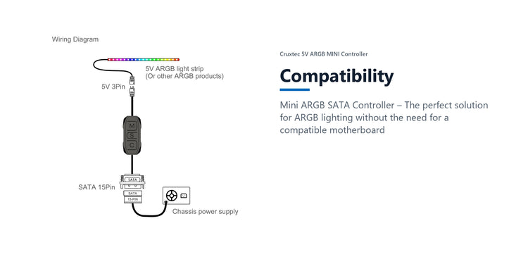 Cruxtec 5V ARGB MINI Controller compatibility detail image with verified product information