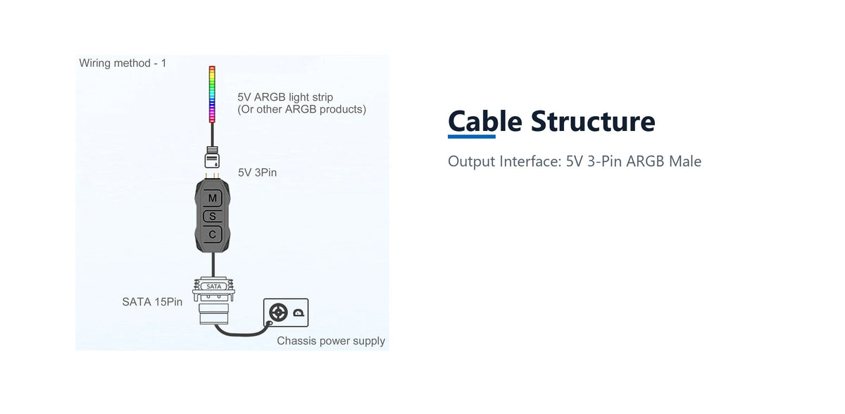 Cruxtec 5V ARGB Controller with Remote cable structure detail image with verified product information
