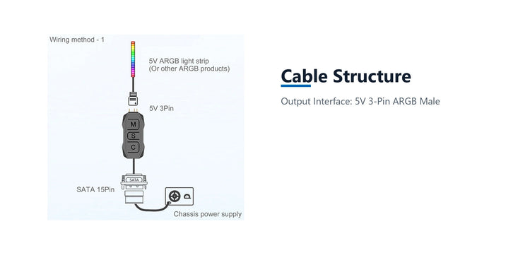 Cruxtec 5V ARGB Controller with Remote cable structure detail image with verified product information