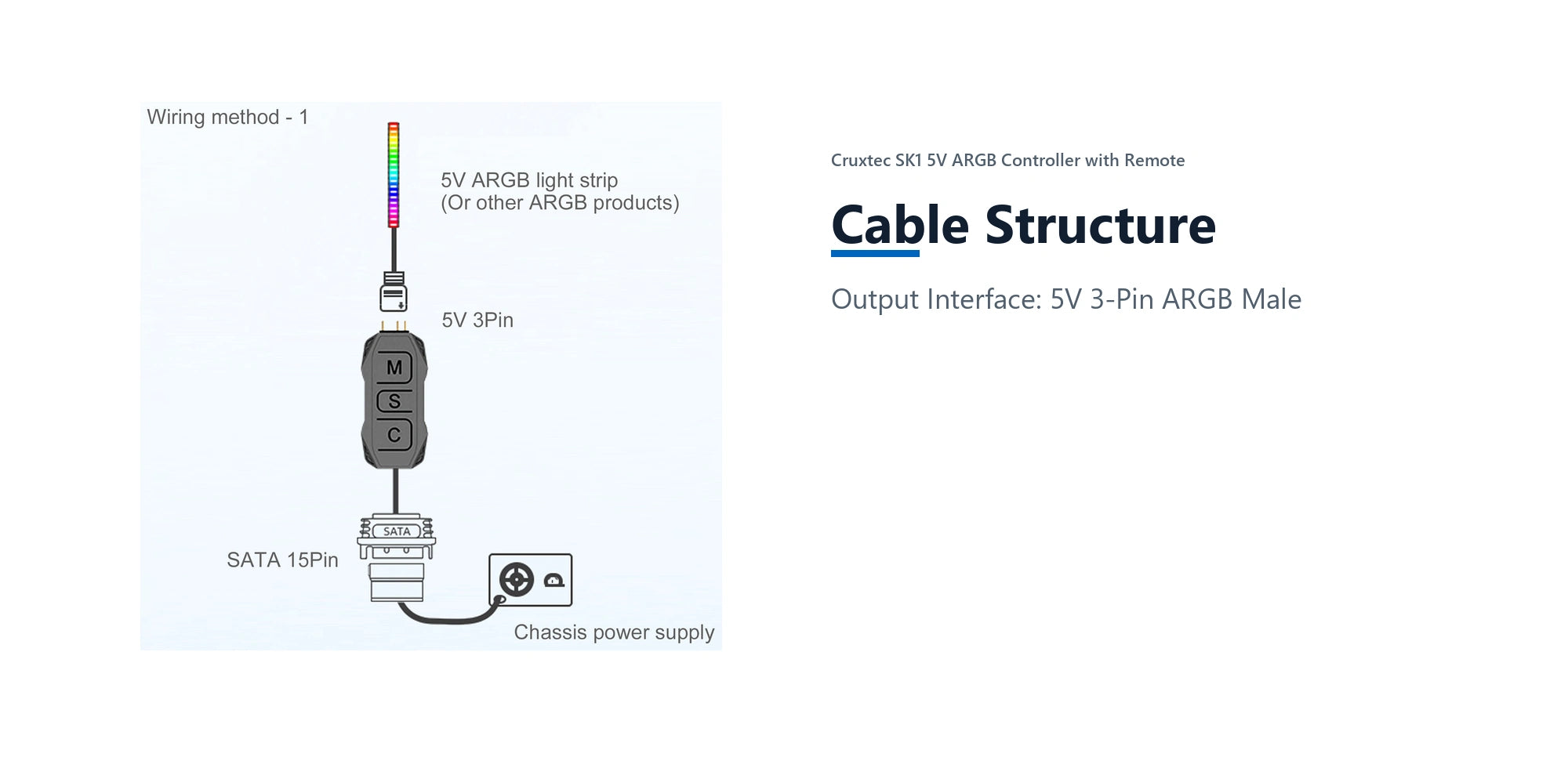 Cruxtec SK1 5V ARGB Controller with Remote cable structure detail image with verified product information