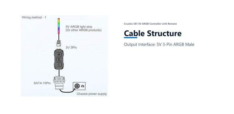 Cruxtec SK1 5V ARGB Controller with Remote cable structure detail image with verified product information