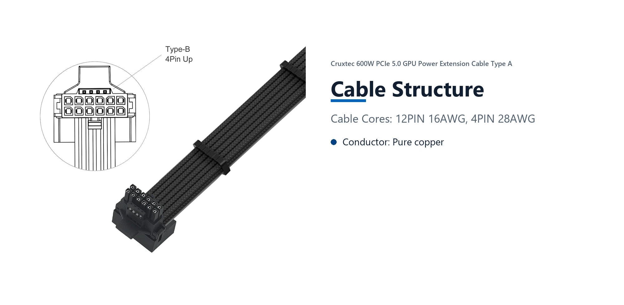 Cruxtec 600W PCIe 5.0 GPU Power Extension Cable Type A cable structure detail image with verified product information
