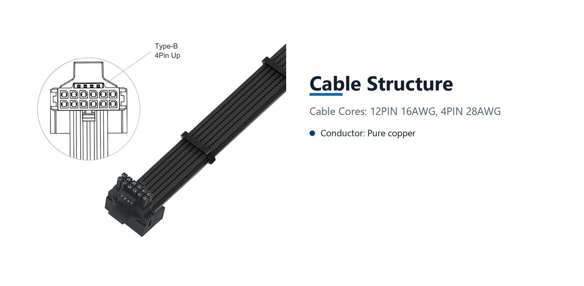 Cruxtec 600W PCIe 5.0 GPU Power Extension Cable Type B cable structure detail image with verified product information