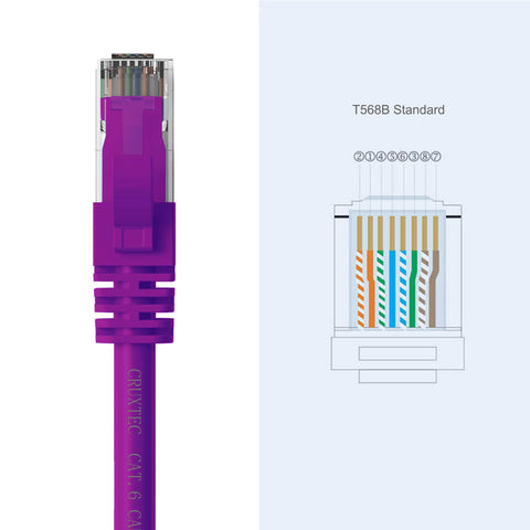 Cruxtec CAT6 UTP 10GbE Ethernet Cable (Purple 5m) image