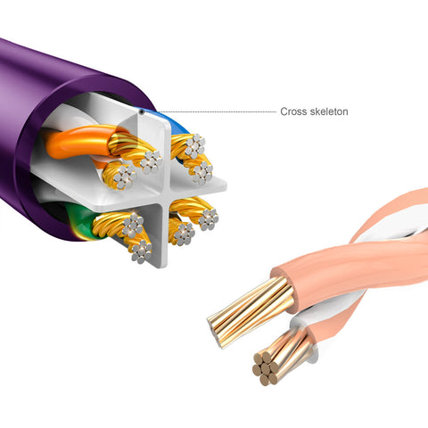 Cruxtec CAT6 UTP 10GbE Ethernet Cable (Purple 15m) image